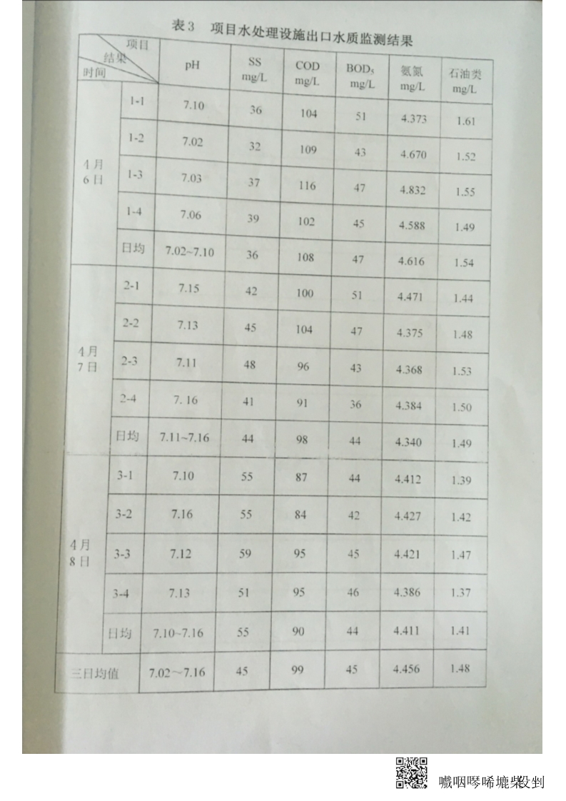 金叶印务公司废水、厂界噪音监测报告-华信监字[2017]第235号