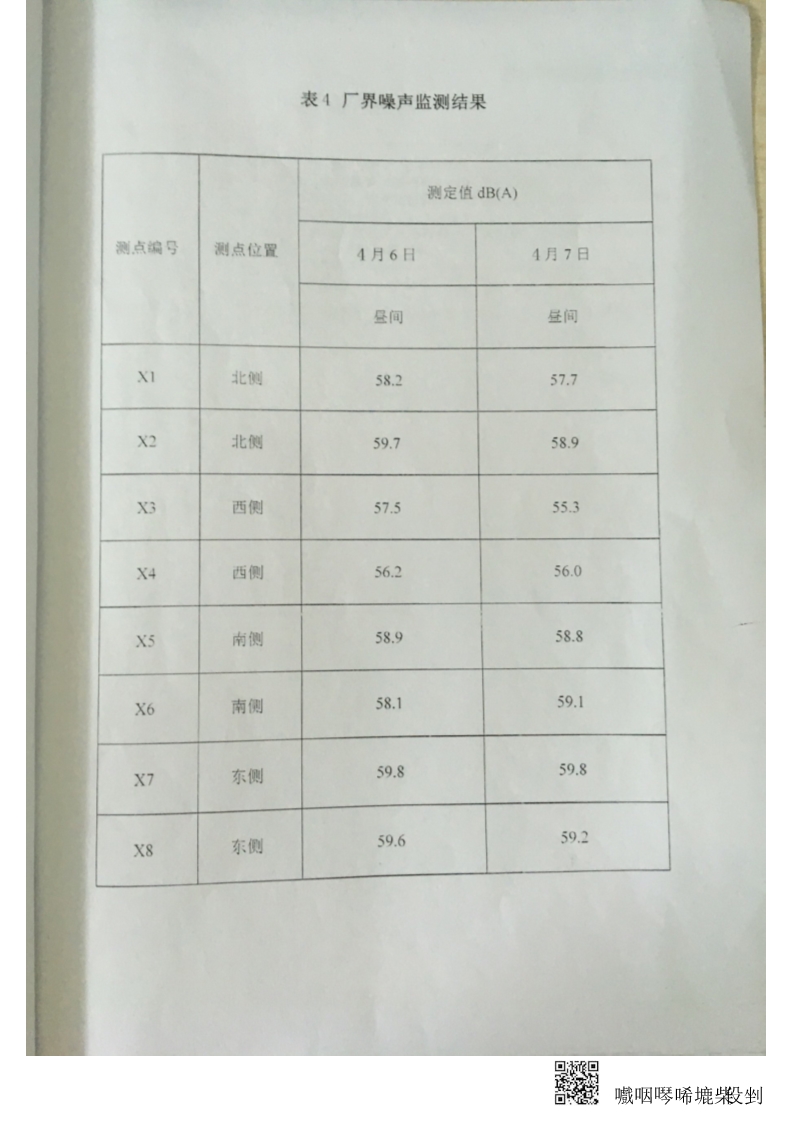 金叶印务公司废水、厂界噪音监测报告-华信监字[2017]第235号