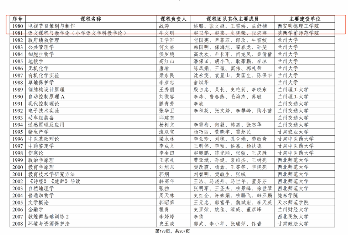 喜报！西安明德理工学院获批国家级一流本科课程