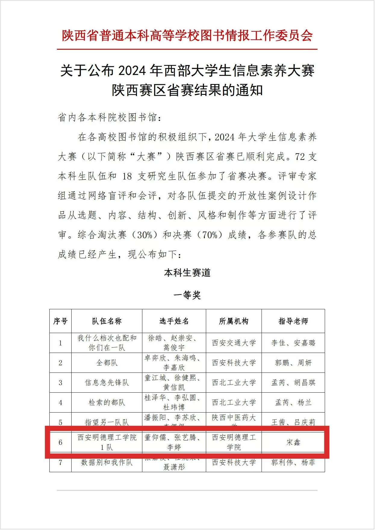 喜报丨西安明德理工学院入选中国民办教育百强 专业大赛再创佳绩